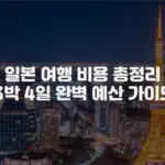 일본 여행 비용 총정리: 3박 4일 완벽 예산 가이드
